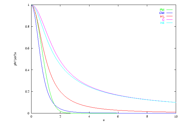 \resizebox*{0,7\textwidth}{!}{\rotatebox{270}{\includegraphics{imgps/ra_fig1.ps}}}